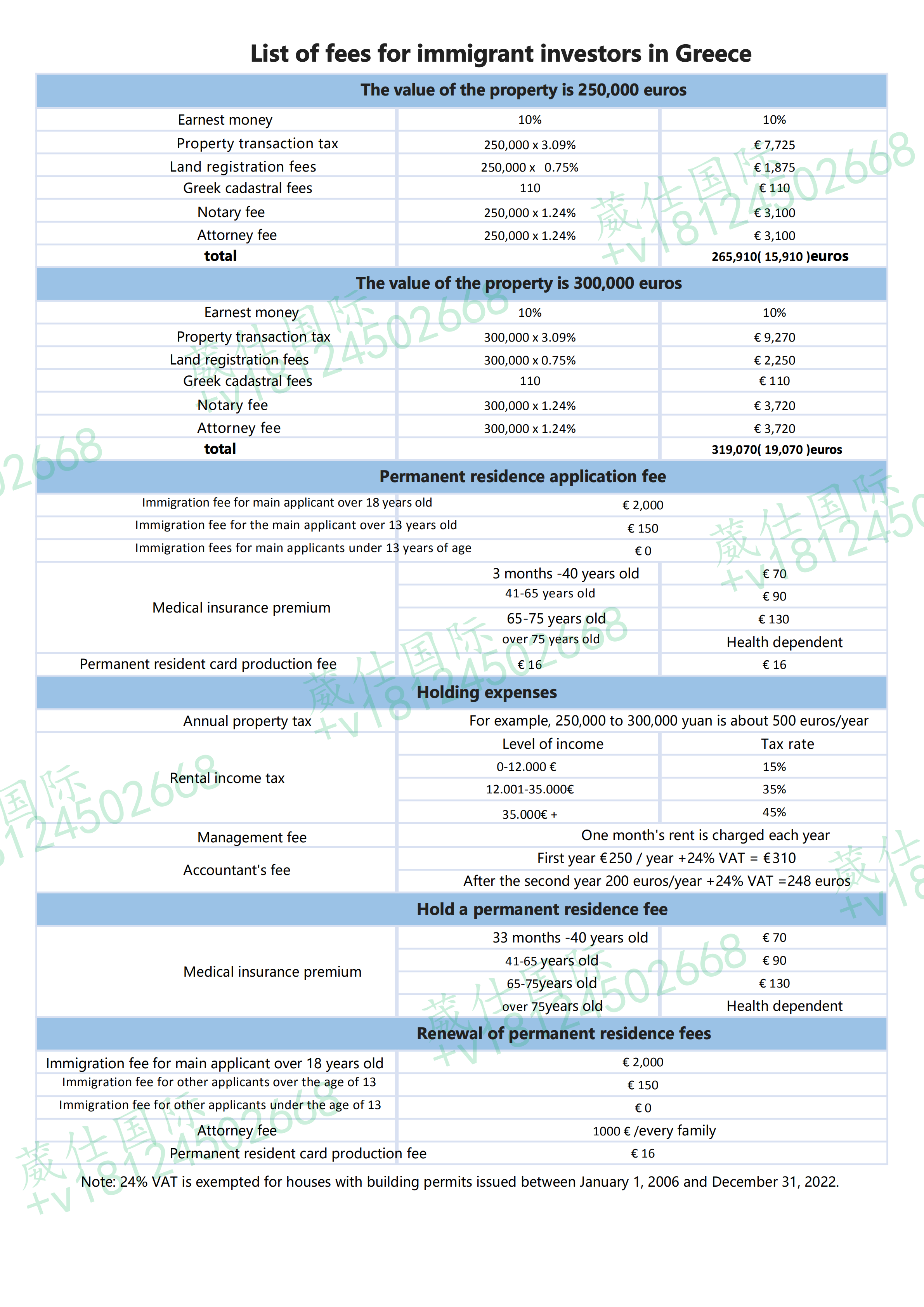 希腊项目费用清单_00.png